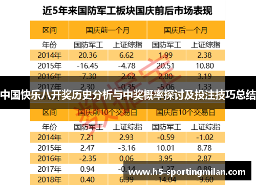 中国快乐八开奖历史分析与中奖概率探讨及投注技巧总结