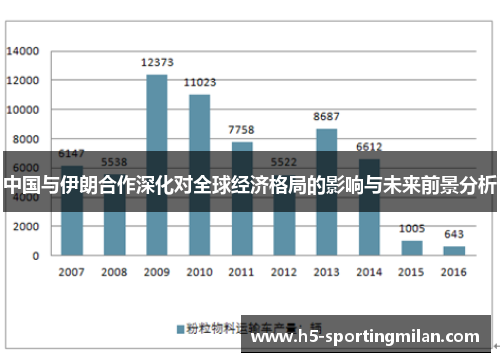 中国与伊朗合作深化对全球经济格局的影响与未来前景分析